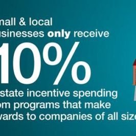 Small Business Groups React to Study Showing State Tax Incentives Overwhelmingly Favor Large Companies