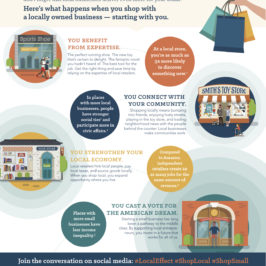 The Ripple Effect When You Shop Local (Infographic)